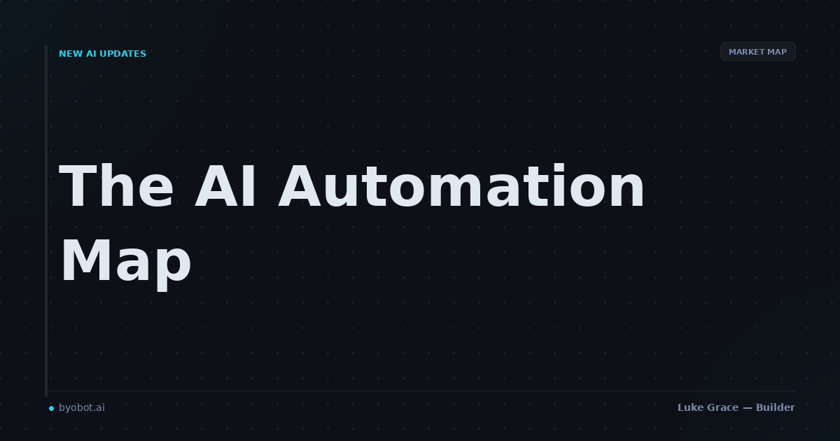 The AI Automation Tool Landscape