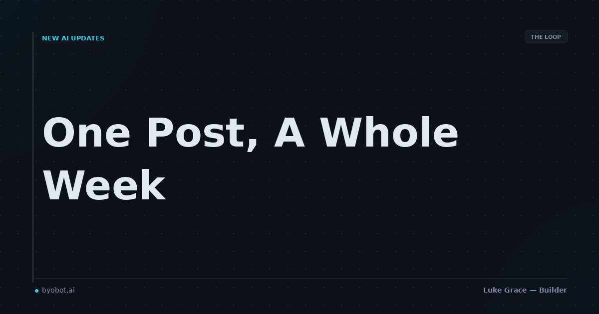 The Loop: Turning One Blog Post into a Week of Social Posts